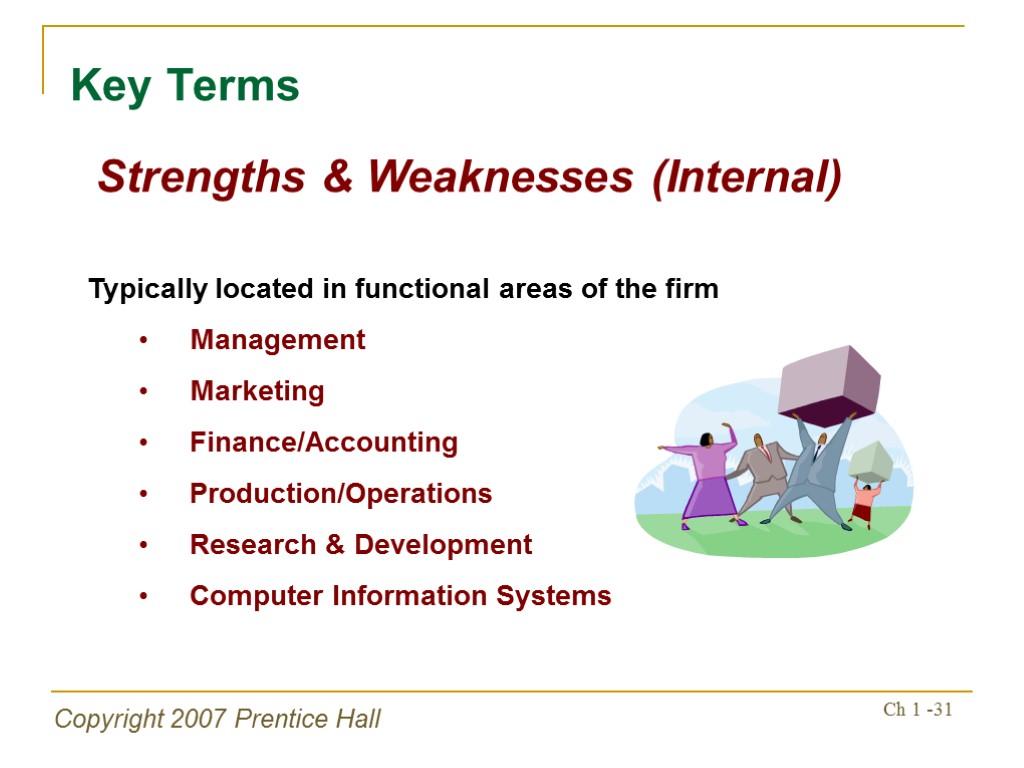 Copyright 2007 Prentice Hall Ch 1 -31 Strengths & Weaknesses (Internal) Key Terms Typically
